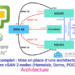 Guide complet : Mise en place d'une architecture VMware vSAN 2 nodes (Homelab, Demo, POCs) - architecture