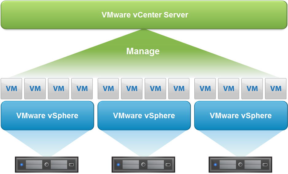 Installation de vCenter Server Appliance (vCSA) 6.5 [VIDEO]