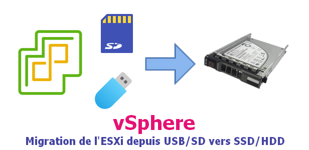vSphere : Migration de l’ESXi depuis USB/SD vers SSD/HDD