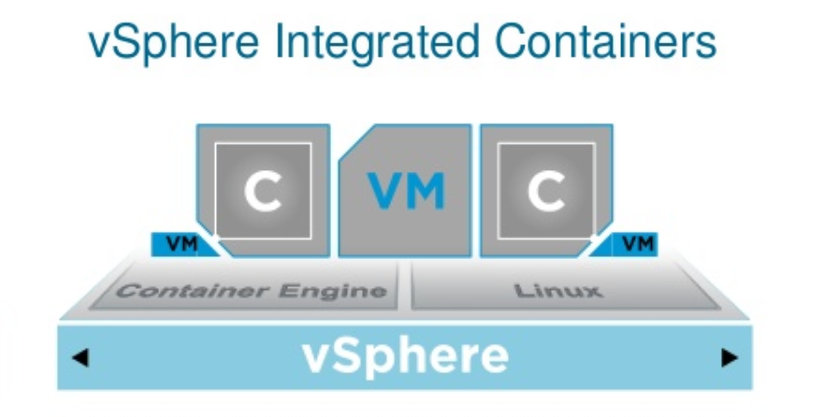 [PARTIE 3/3] Déploiement d’un Container sous VMware Integrated Containers (VIC)