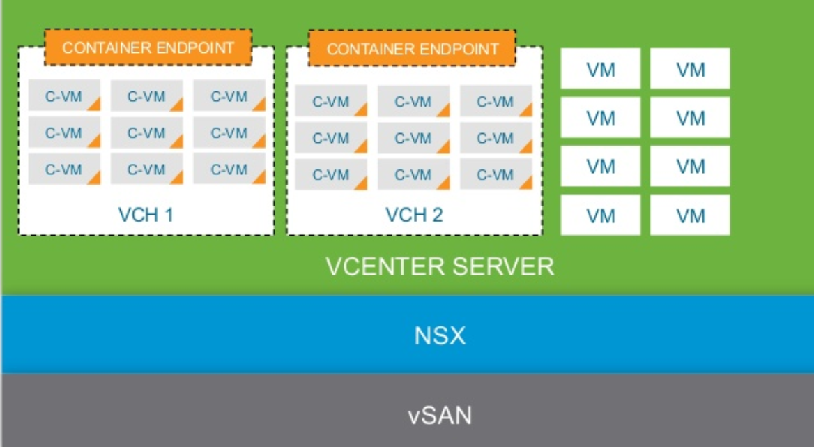 [PARTIE 2/3] Déploiement d’un VMware Container Host (VCH)
